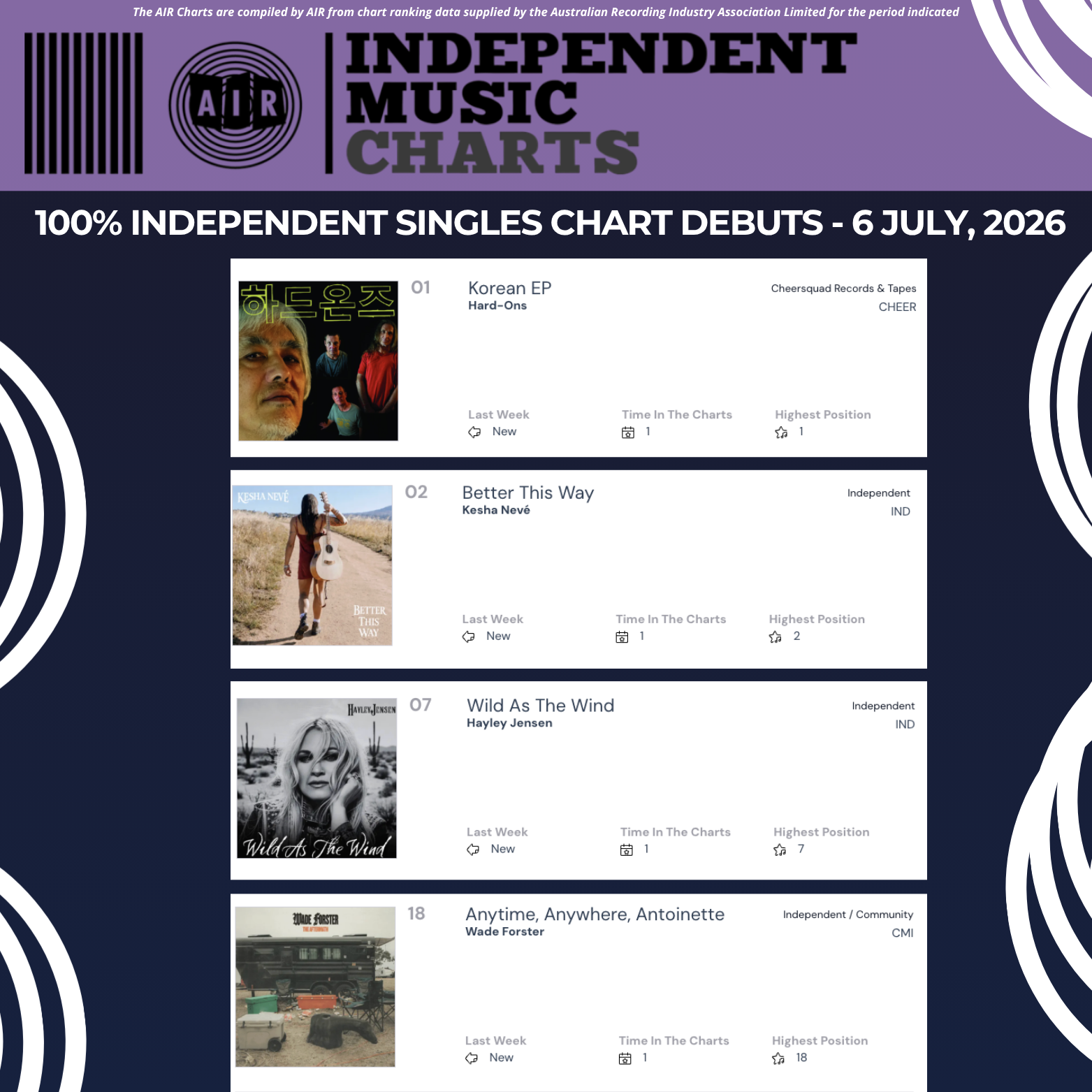 06:07 Singles 100% 06:07 Singles 100%